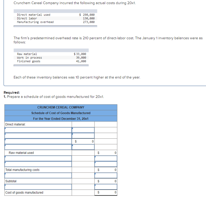 Crunchem cereal company incurred the following actual costs during 20x1.