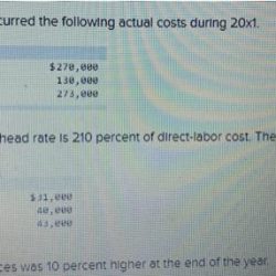 Crunchem cereal company incurred the following actual costs during 20x1.