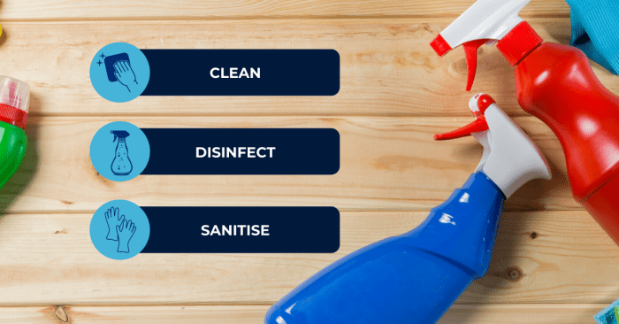 Four steps in the cleaning and sanitizing process