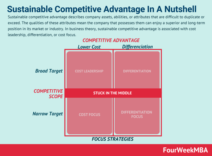 Managing capabilities